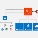 SharePoint and OneDrive capabilities