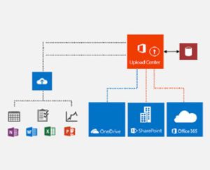 One Drive integration wit Office 365